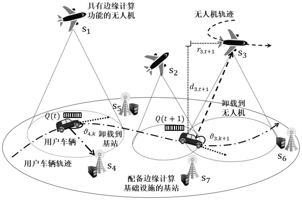 Task unloading method based on intention perception in air-ground integrated Internet of Vehicles