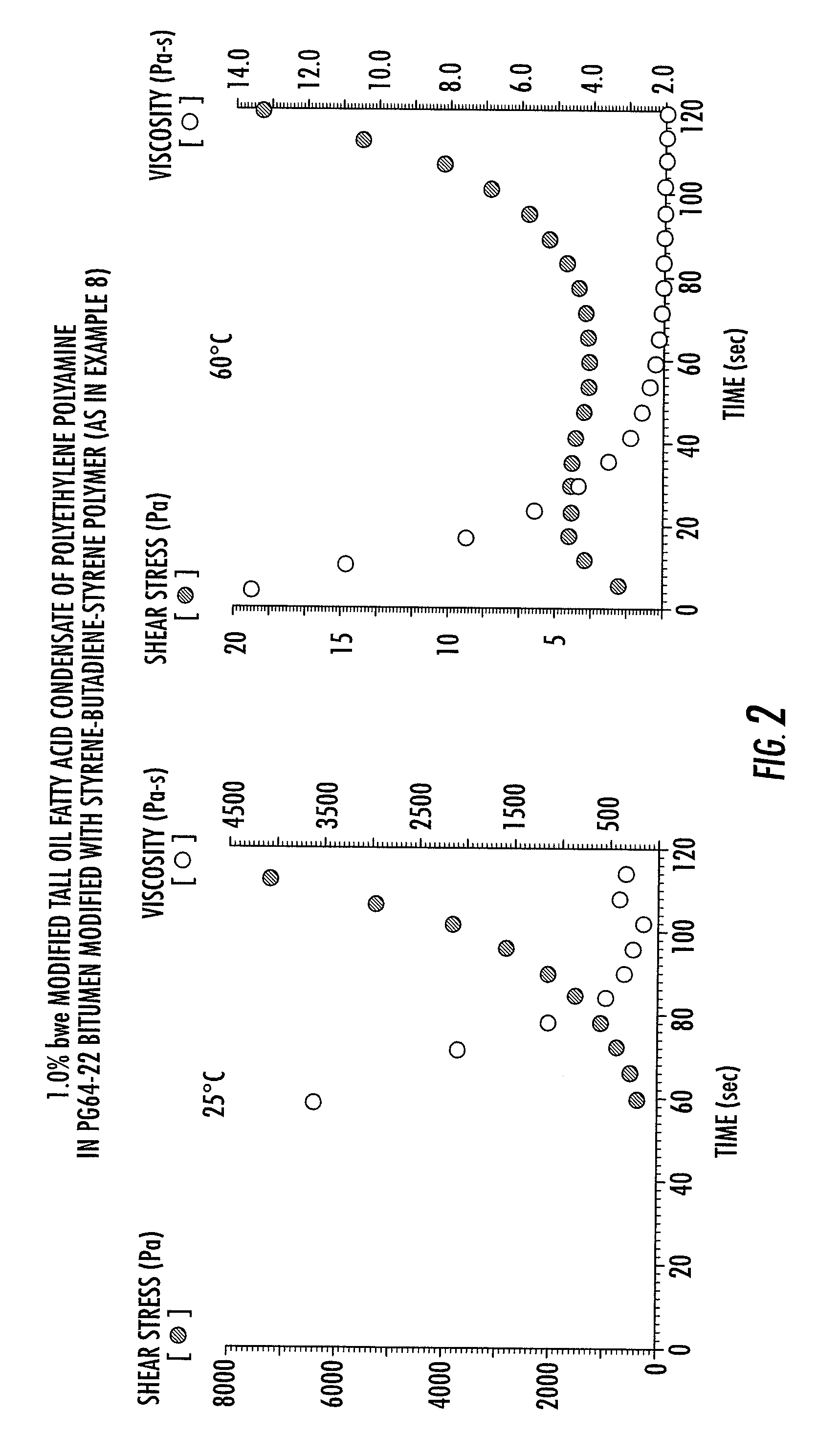 Method for producing bituminous compositions