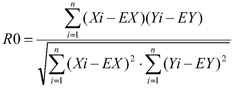 A Correlation Based Acquisition Method of Pulse Transit Time