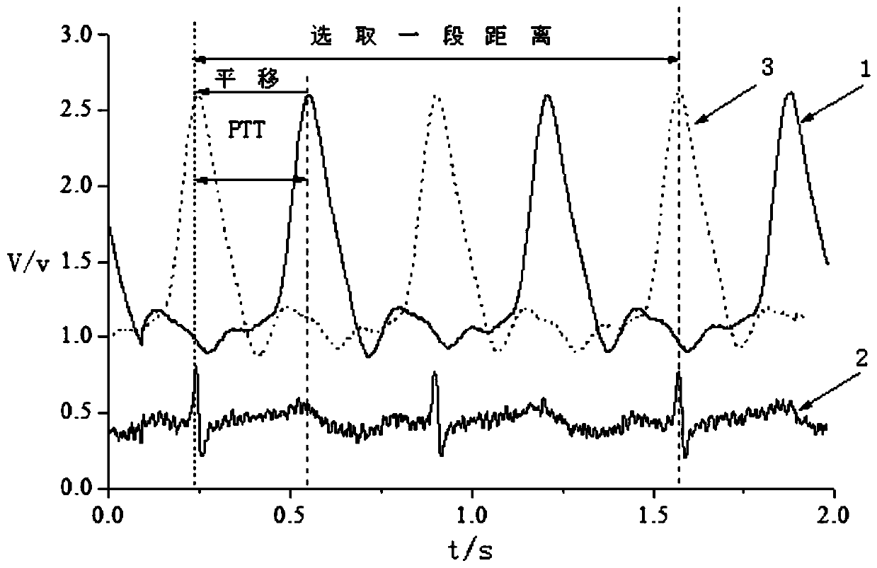 A Correlation Based Acquisition Method of Pulse Transit Time