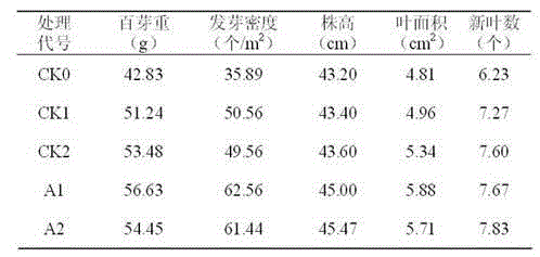 Special humic acid-containing organic-inorganic compound fertilizer for young tea plants and preparation and processing methods thereof