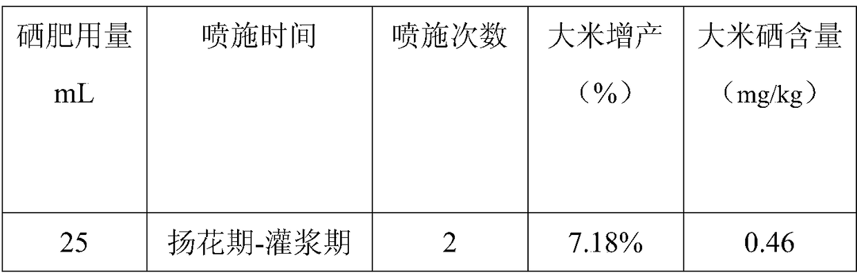 A kind of compound biological organic selenium fertilizer and its preparation method and application