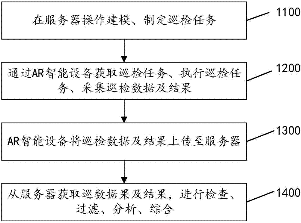 Power device inspection tour efficiency improving method and system, and AR intelligent device