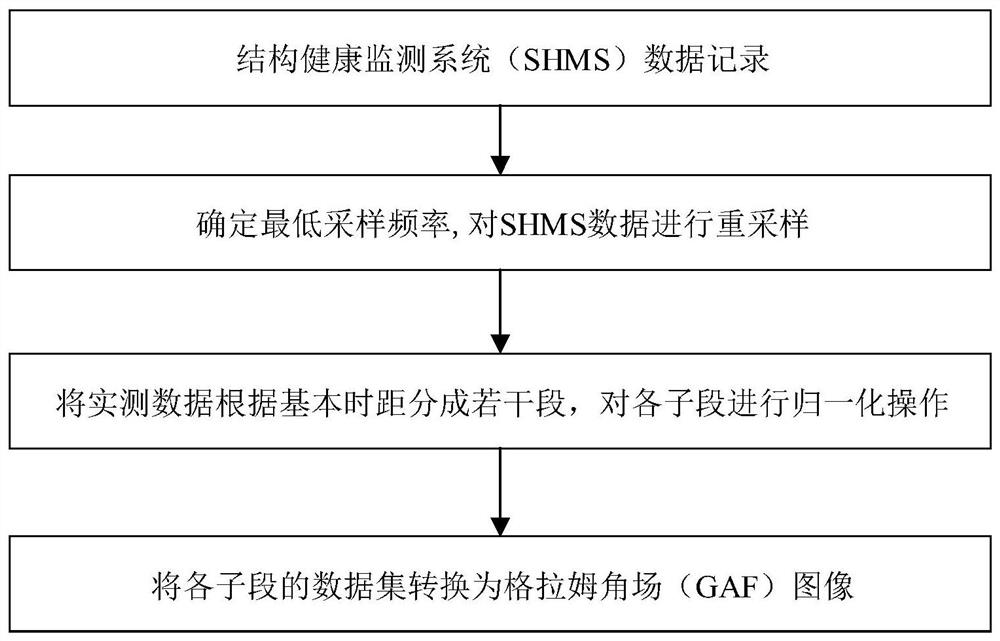 An abnormal diagnosis method of monitoring data based on generative confrontation network