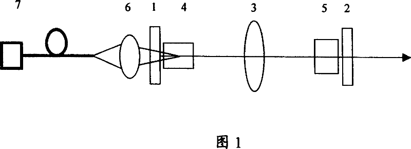 Internal cavity multiple frequency laser of laser diode pump