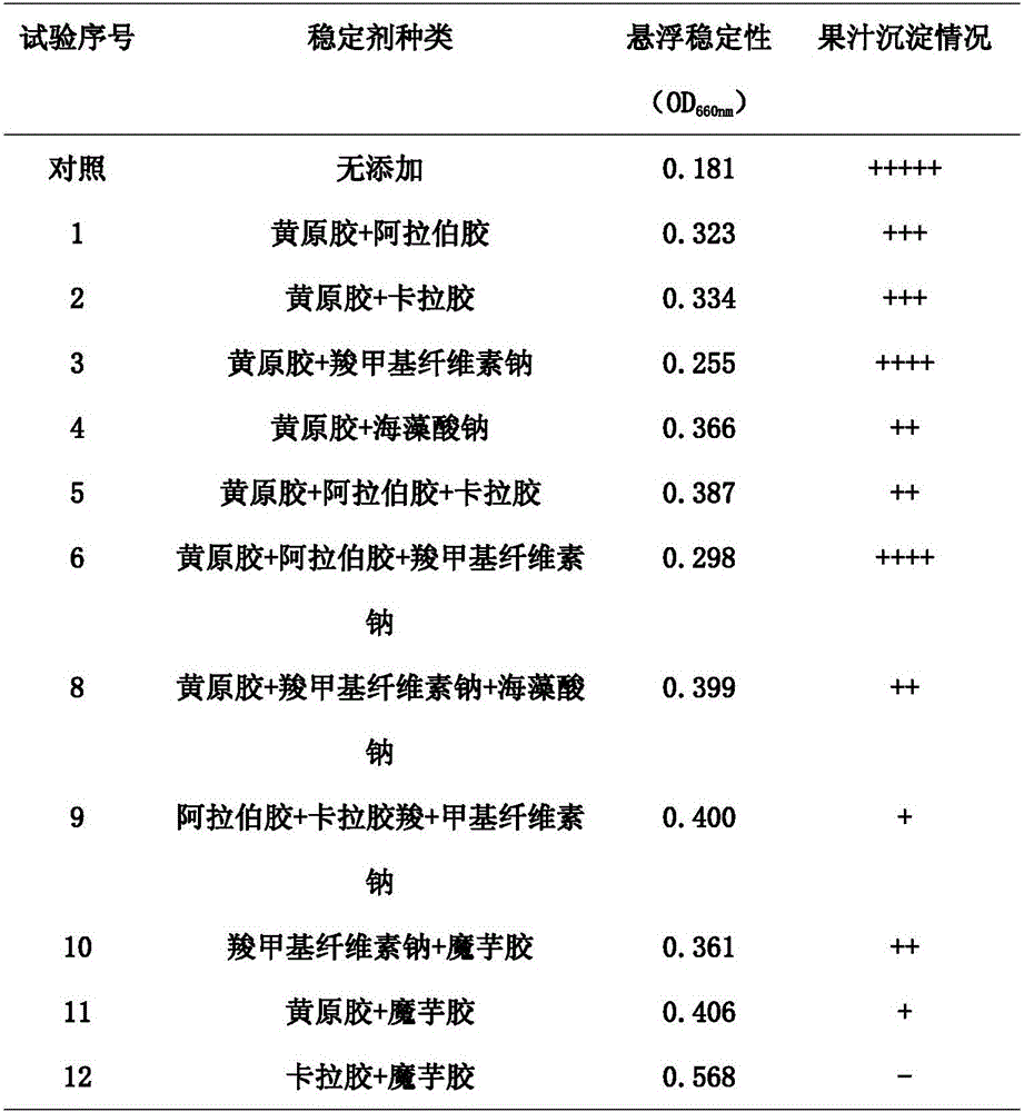 Rosa roxbunghii health-care beverage and making method thereof