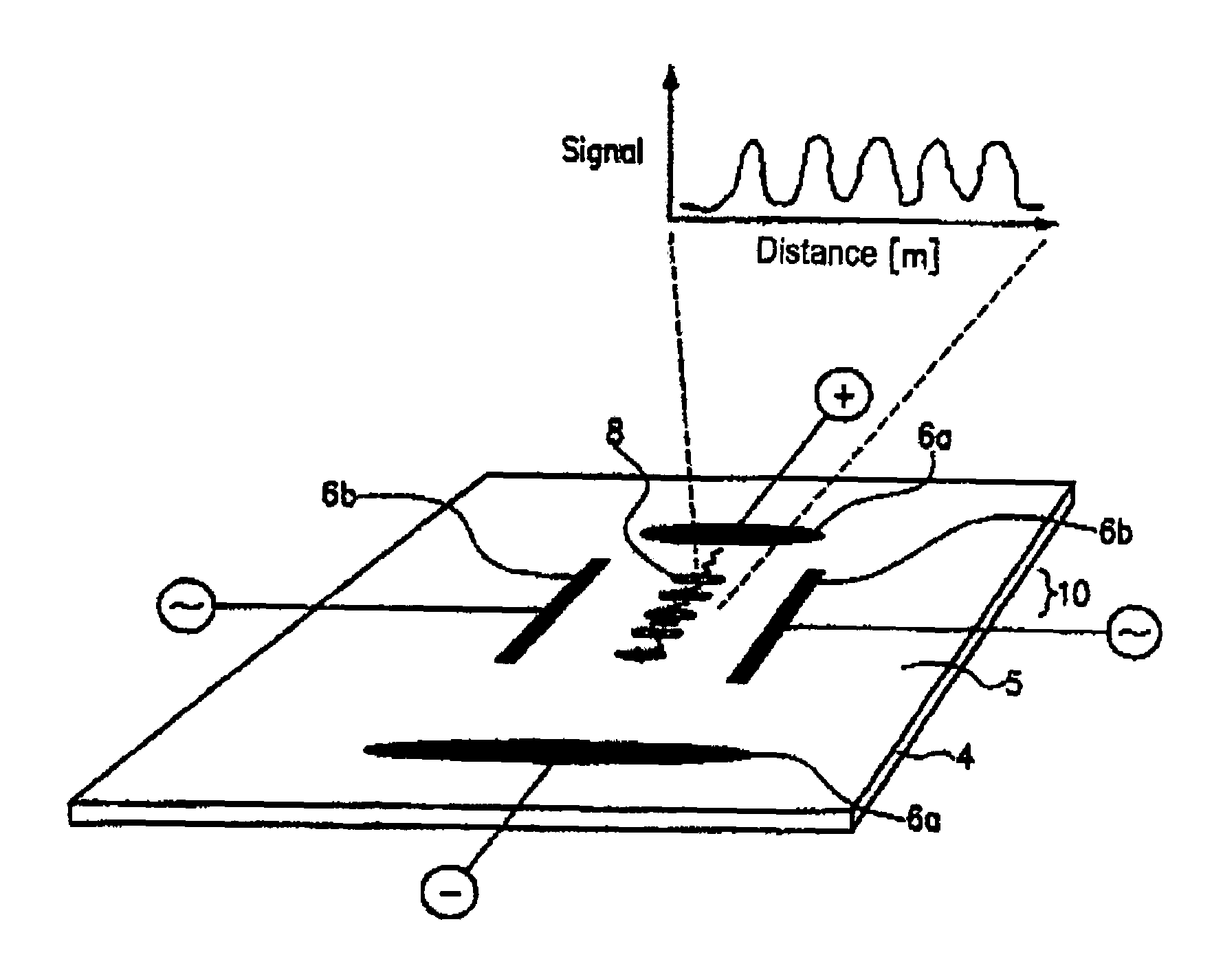 Method and device for the electrophoretic separation of particles, especially of macromolecules, by electrophoresis