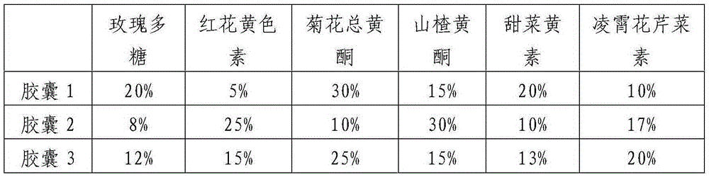 A traditional Chinese medicinal health-care scented tea for beautifying and reducing fat and its preparation method