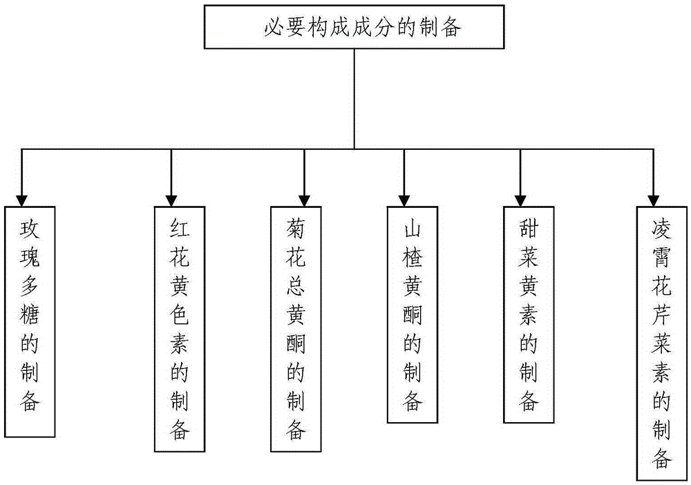 A traditional Chinese medicinal health-care scented tea for beautifying and reducing fat and its preparation method