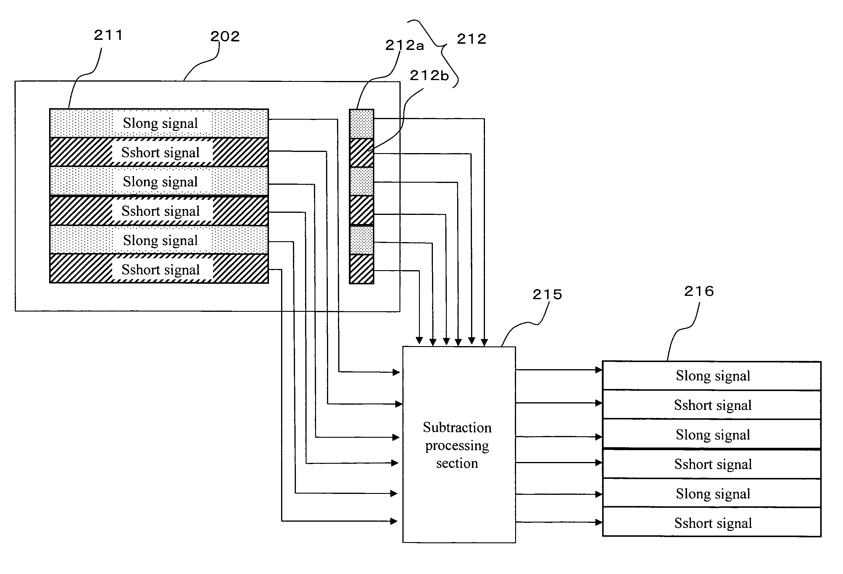 Method for reading out signal charges from an image sensor having different exposure times