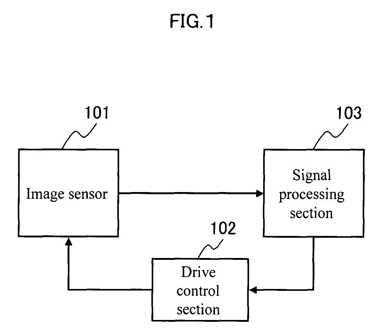 Method for reading out signal charges from an image sensor having different exposure times