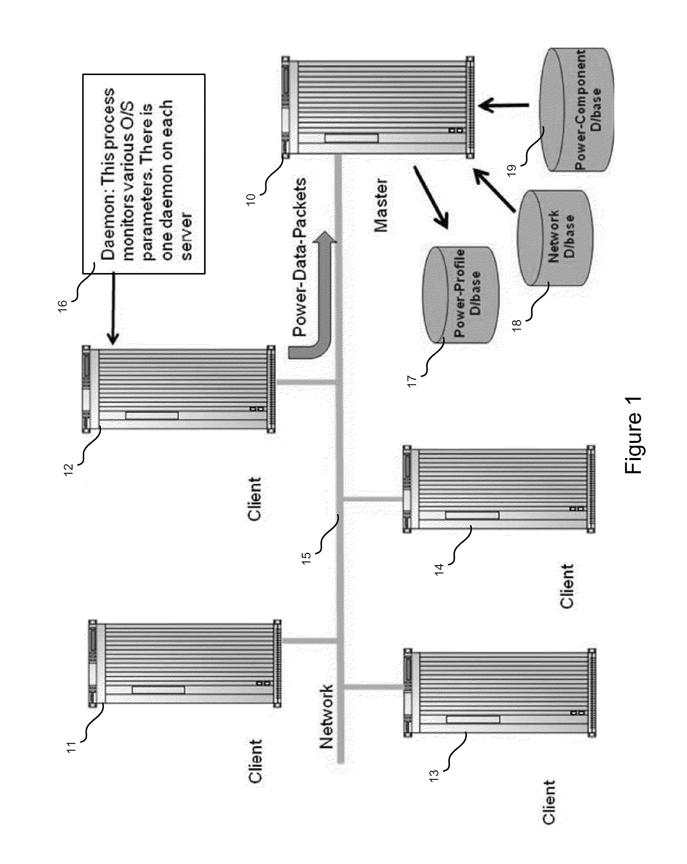 Power profiling and auditing consumption systems and methods