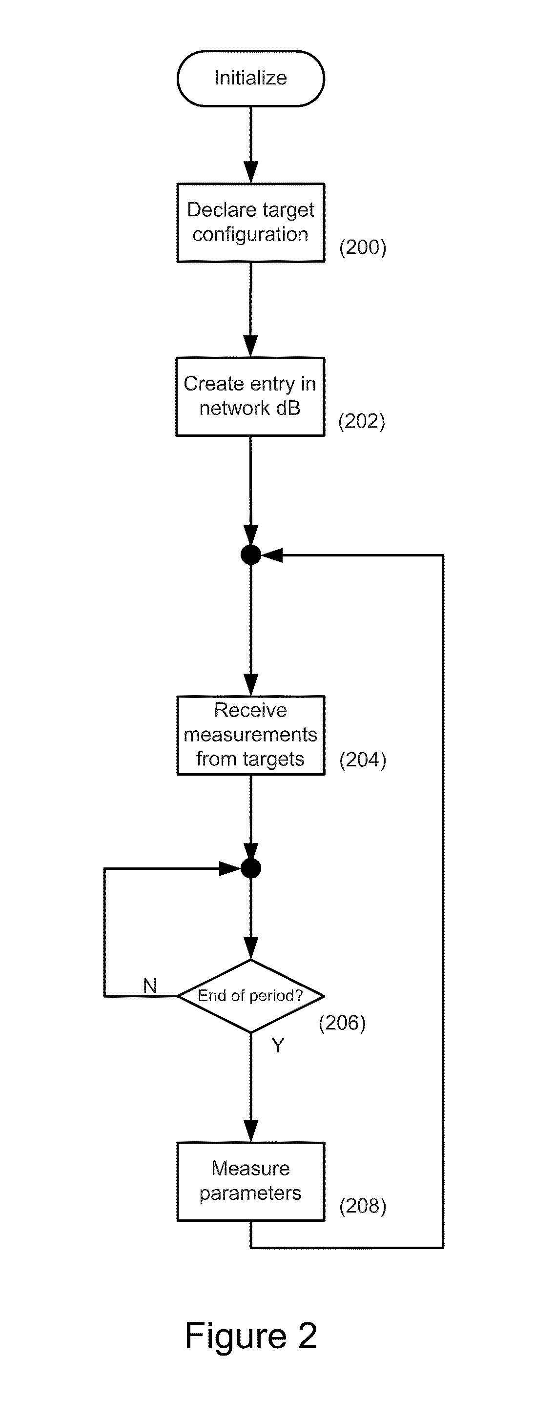 Power profiling and auditing consumption systems and methods