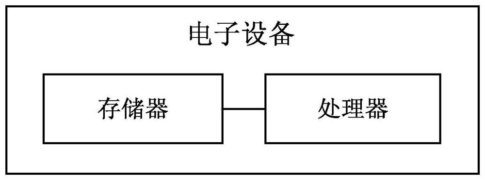 Live room login restriction method, storage medium, electronic equipment and system