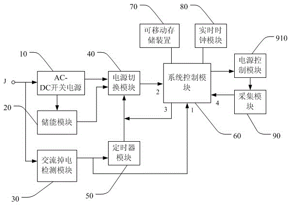 Real-time data acquisition system and power failure data saving circuit and method thereof