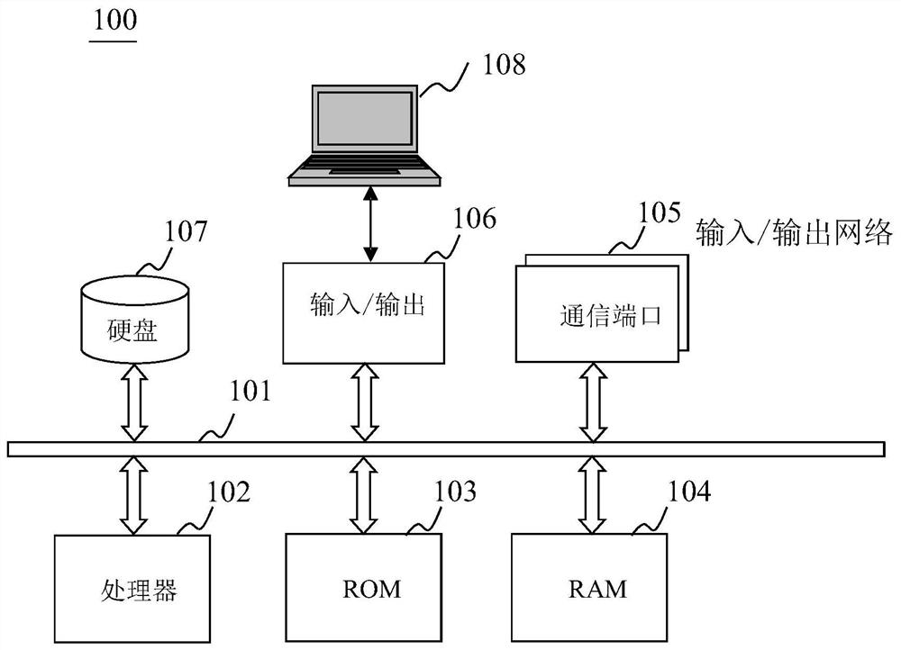 Medical image data processing method, device and computer-readable storage medium