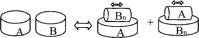 Abrasion test method for determining rational hardness pairing of friction pair