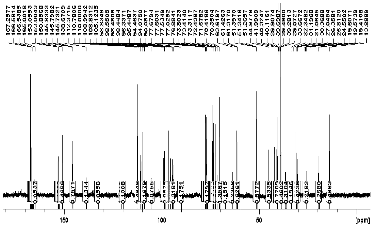 Identification method for medicinal material (namely Salvia miltiorrhiza Bge.) or derivatives