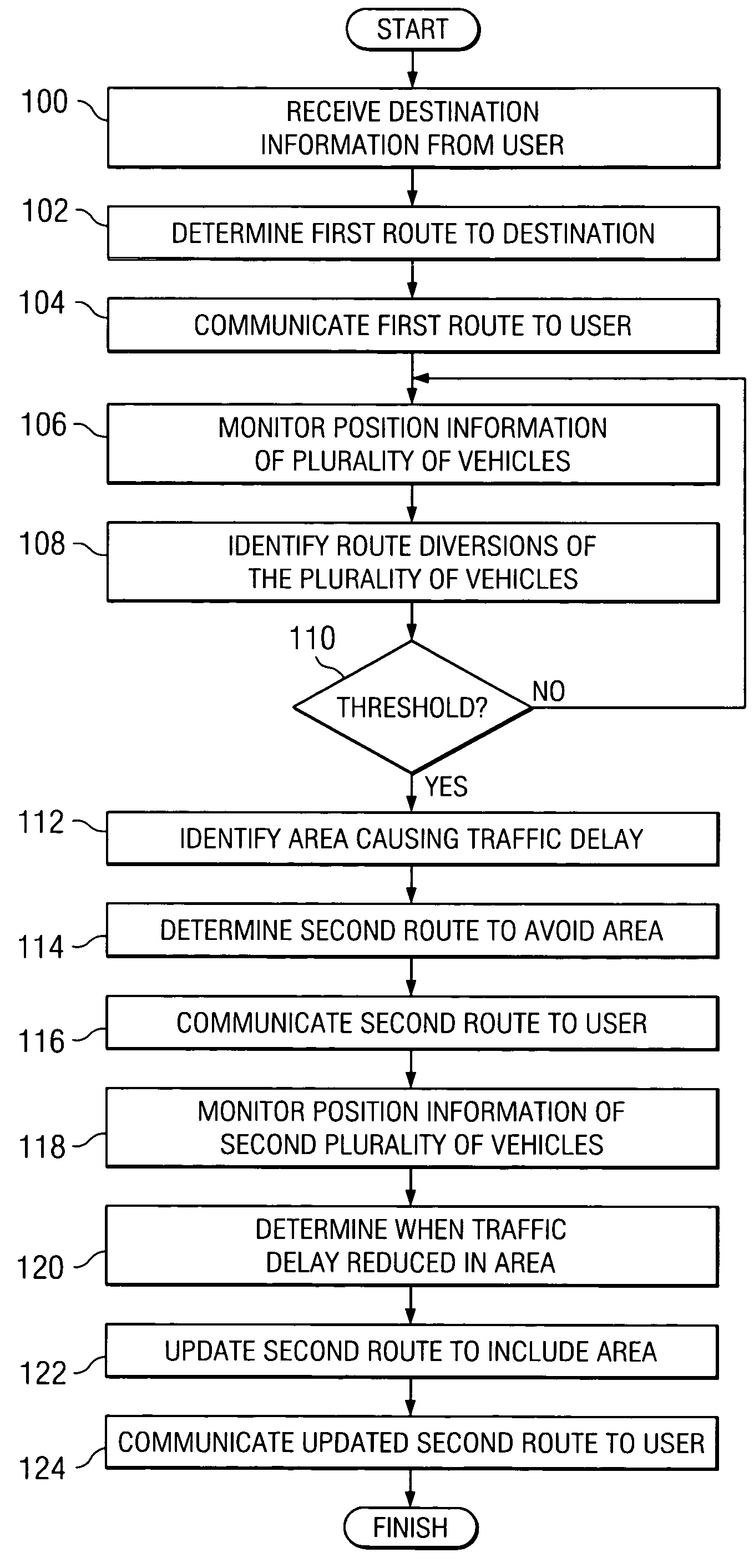Method and system for communicating navigation information