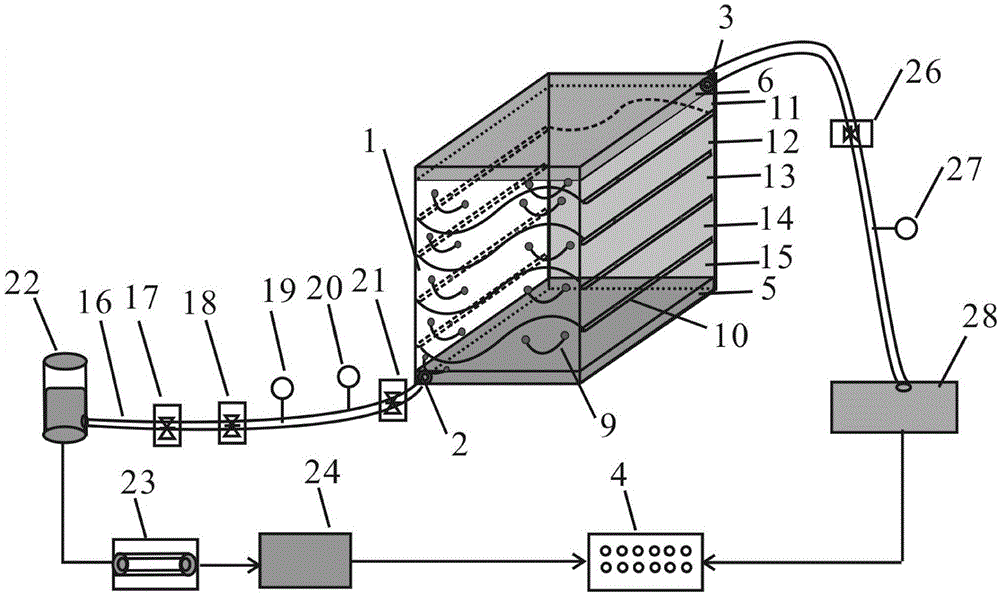 Physical simulation system and experimental method of lithology combination structure controlling oil and gas migration and accumulation