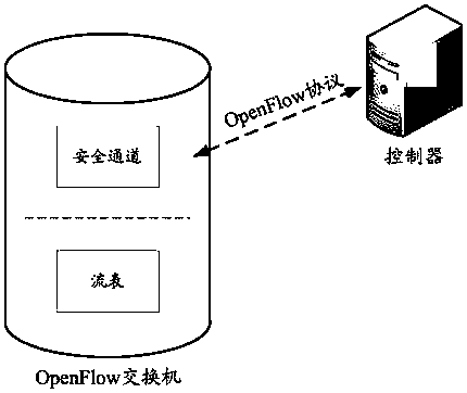 Virtual machine message control method and device