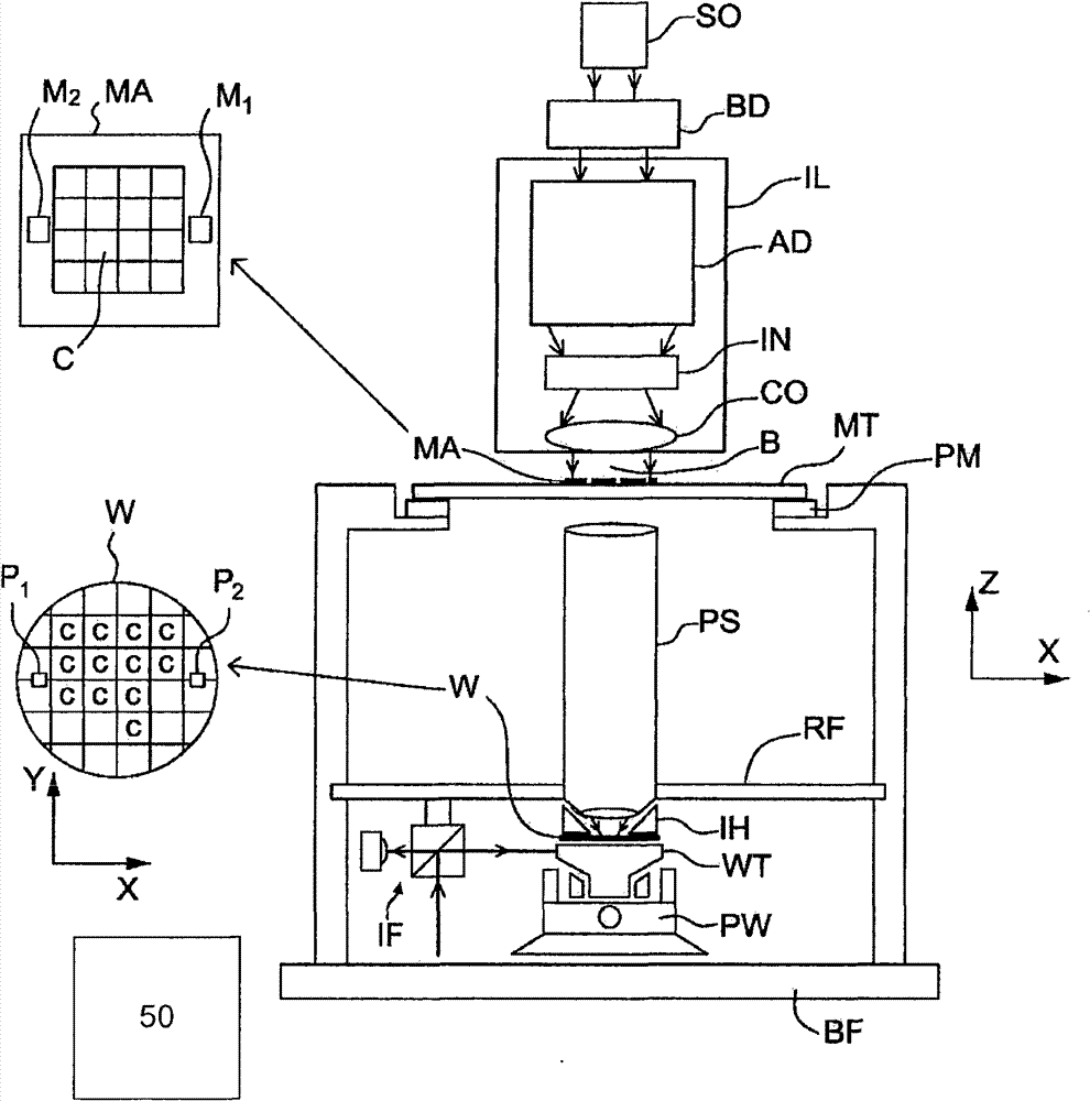 A lithographic apparatus, a method of controlling the apparatus and a device manufacturing method