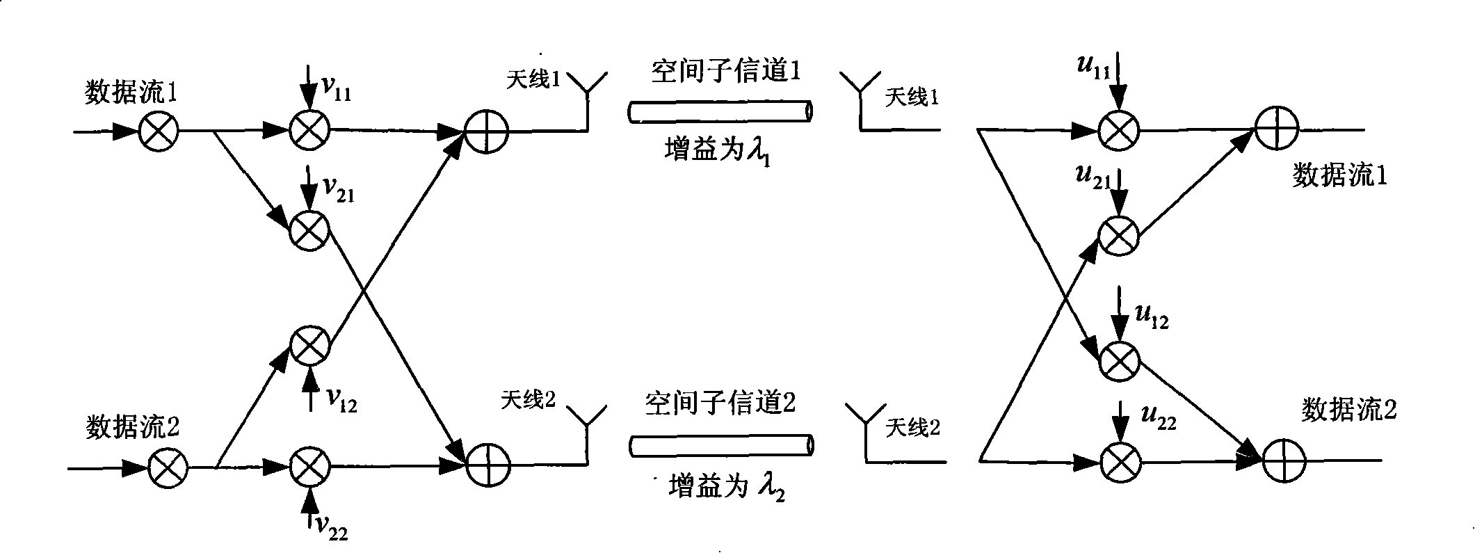 Method for realizing open-loop precoding in wireless communication system