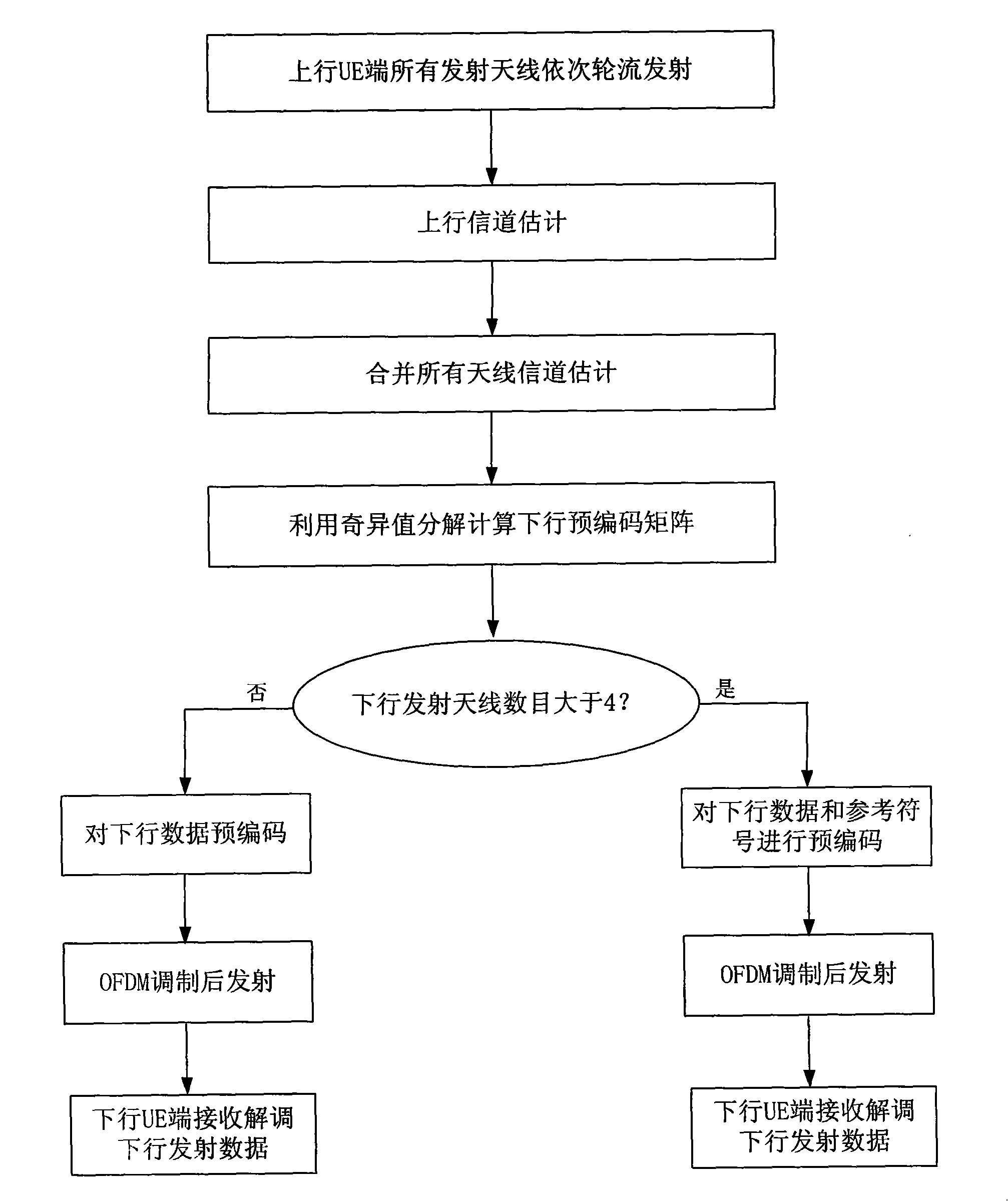 Method for realizing open-loop precoding in wireless communication system