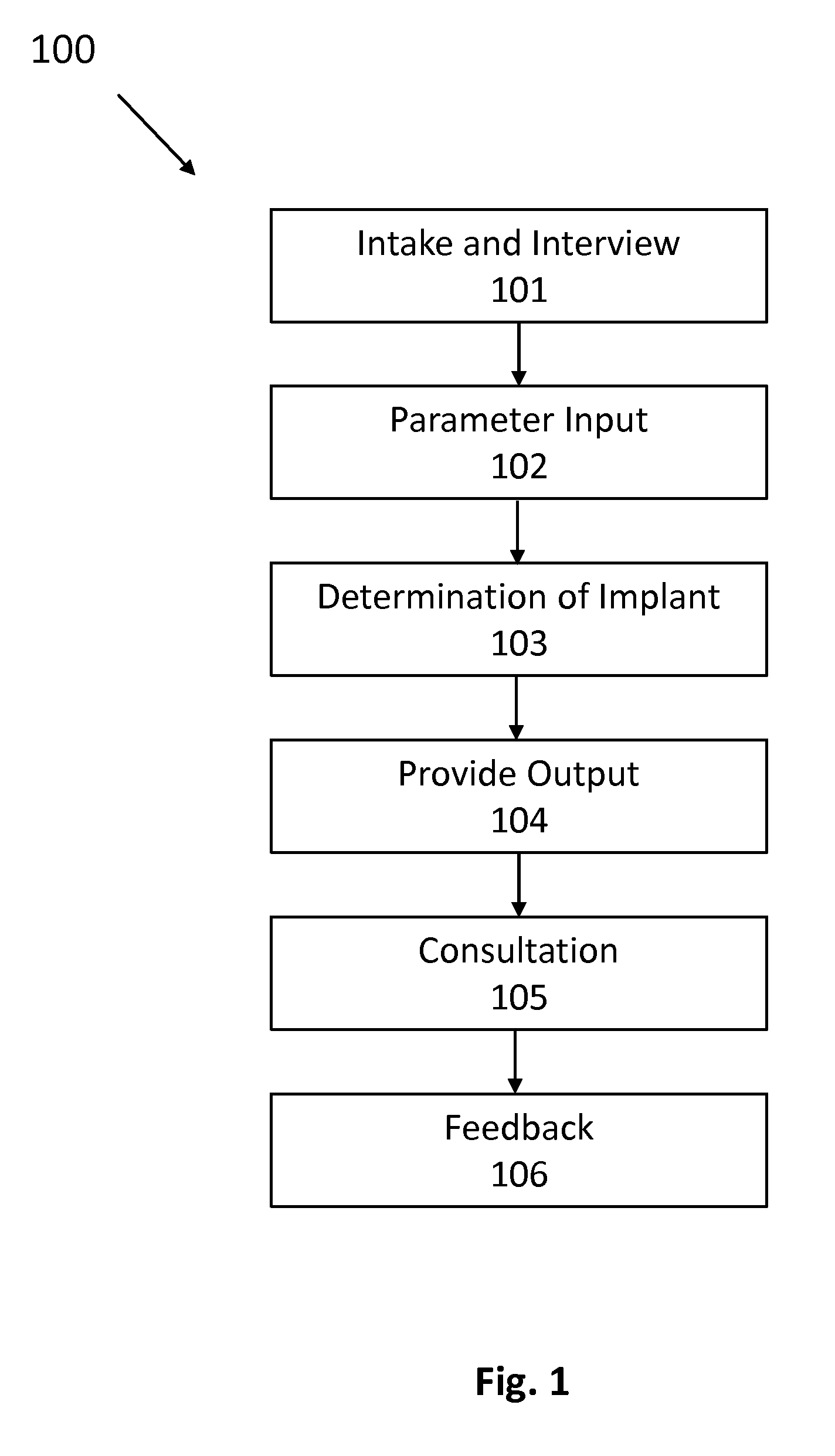 Methods and devices for breast implant surgery and selection