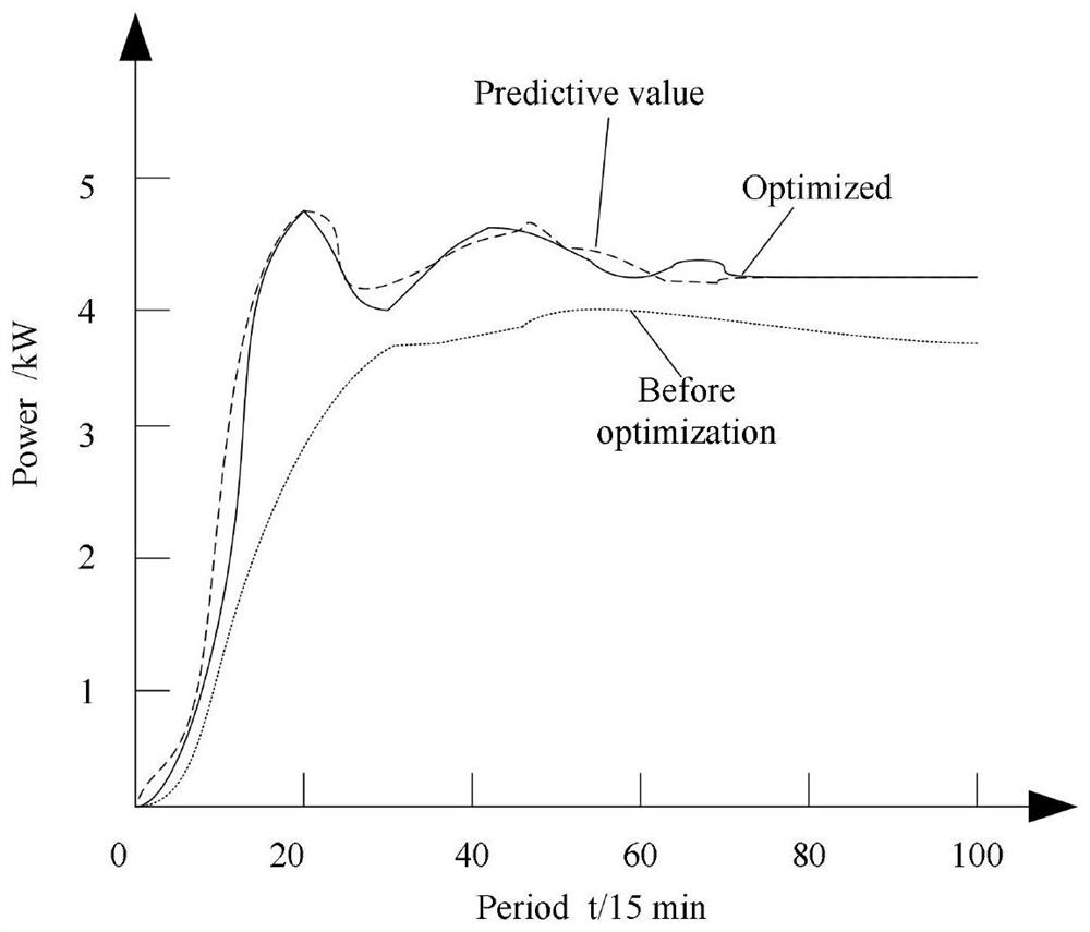 Urban power distribution network loss reduction optimization method based on load prediction model