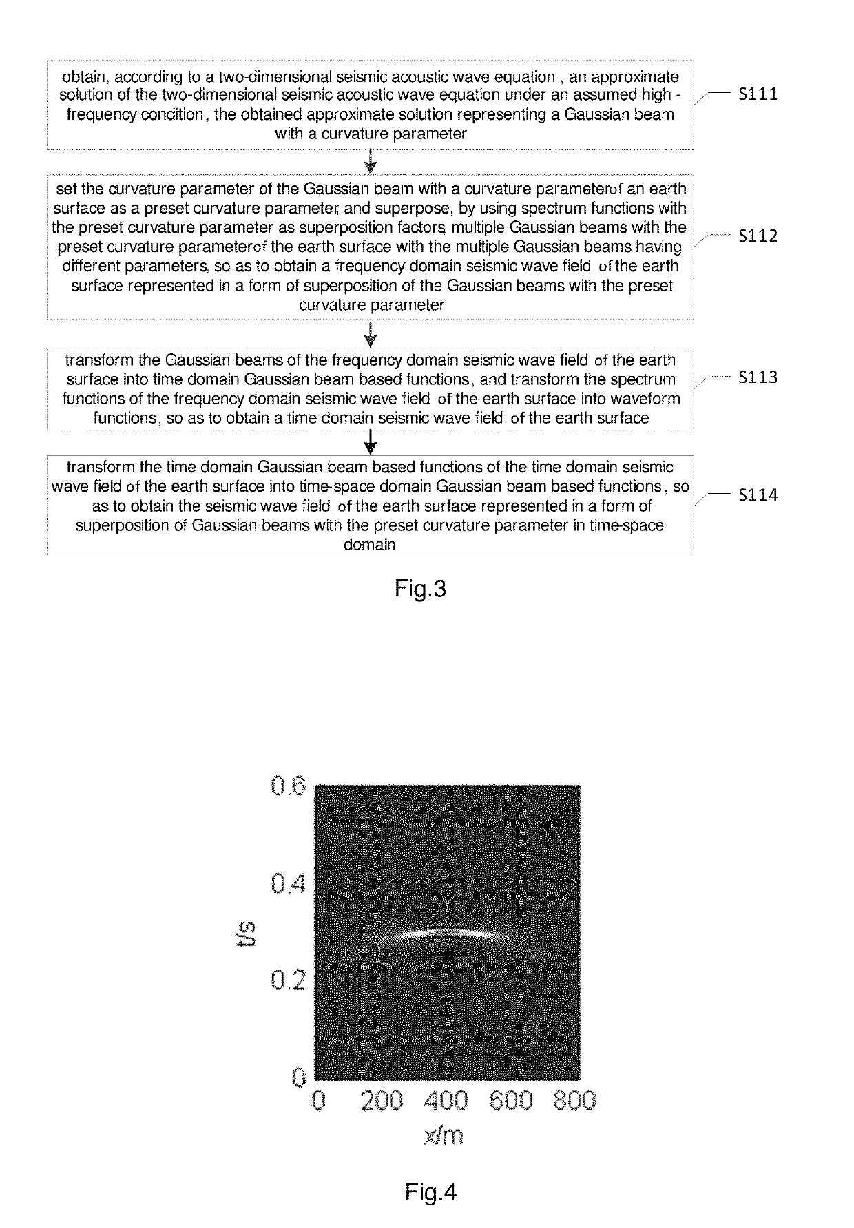 Gaussian beam migration imaging method and device