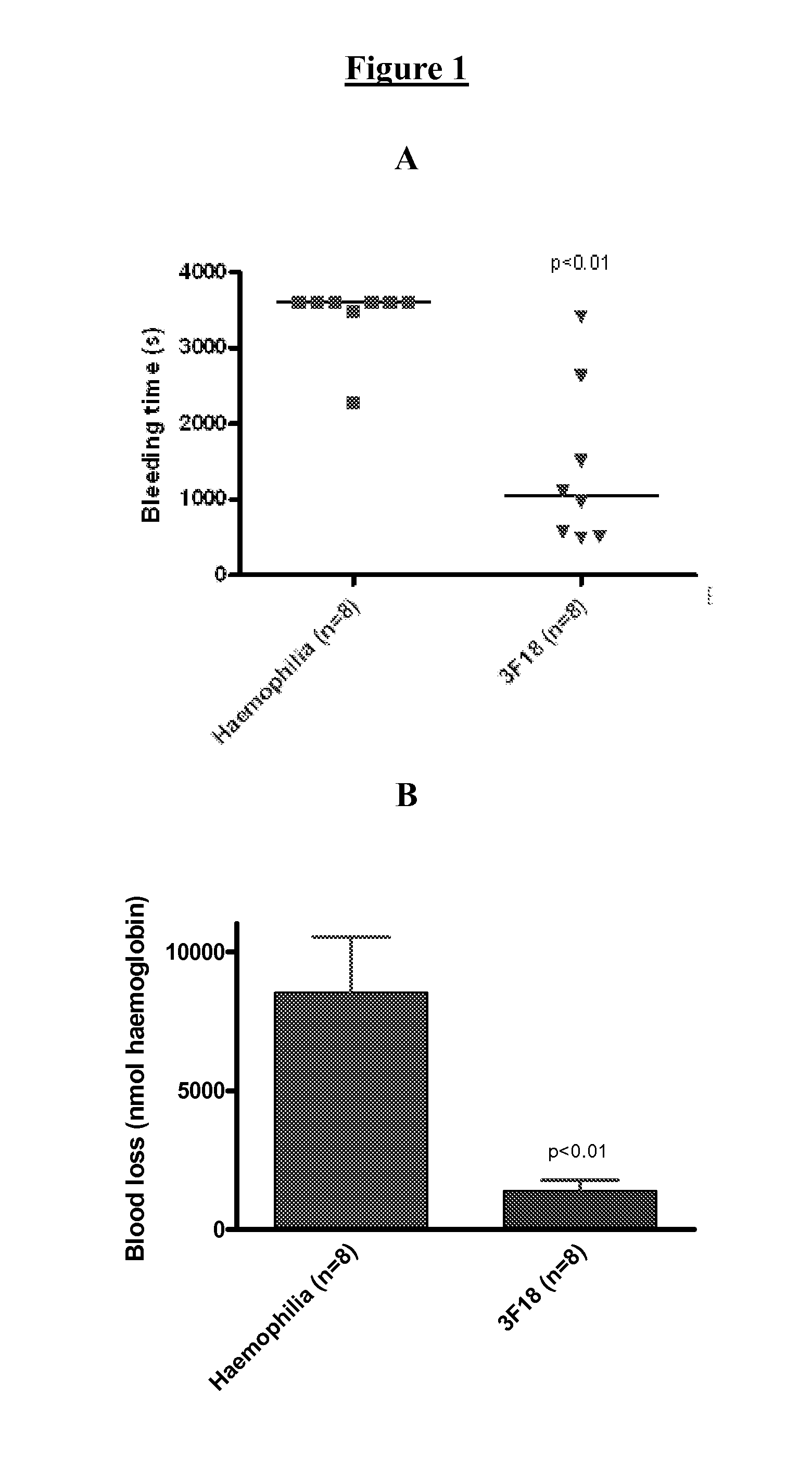 Antibodies Against Tissue Factor Pathway Inhibitor (TFPI)