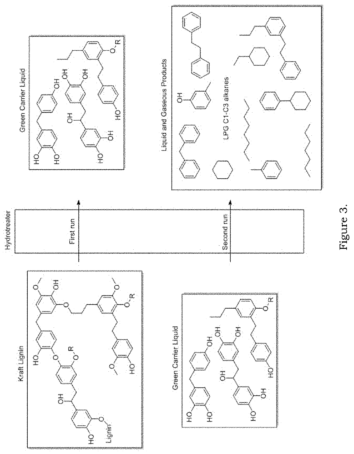 Continuous production of fuel grade hydrocarbons by hydrotreatment of functionalized lignin