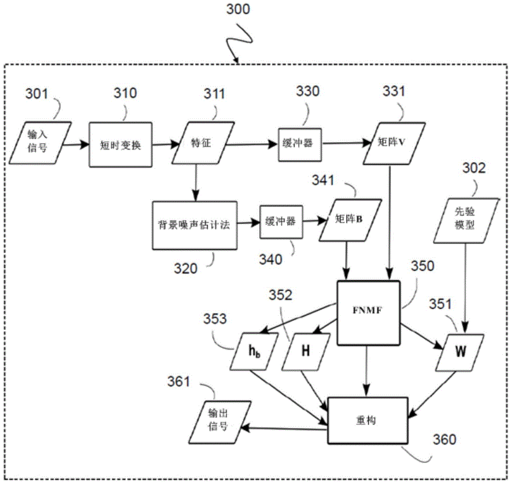 Method and device for reconstructing a target signal from a noisy input signal