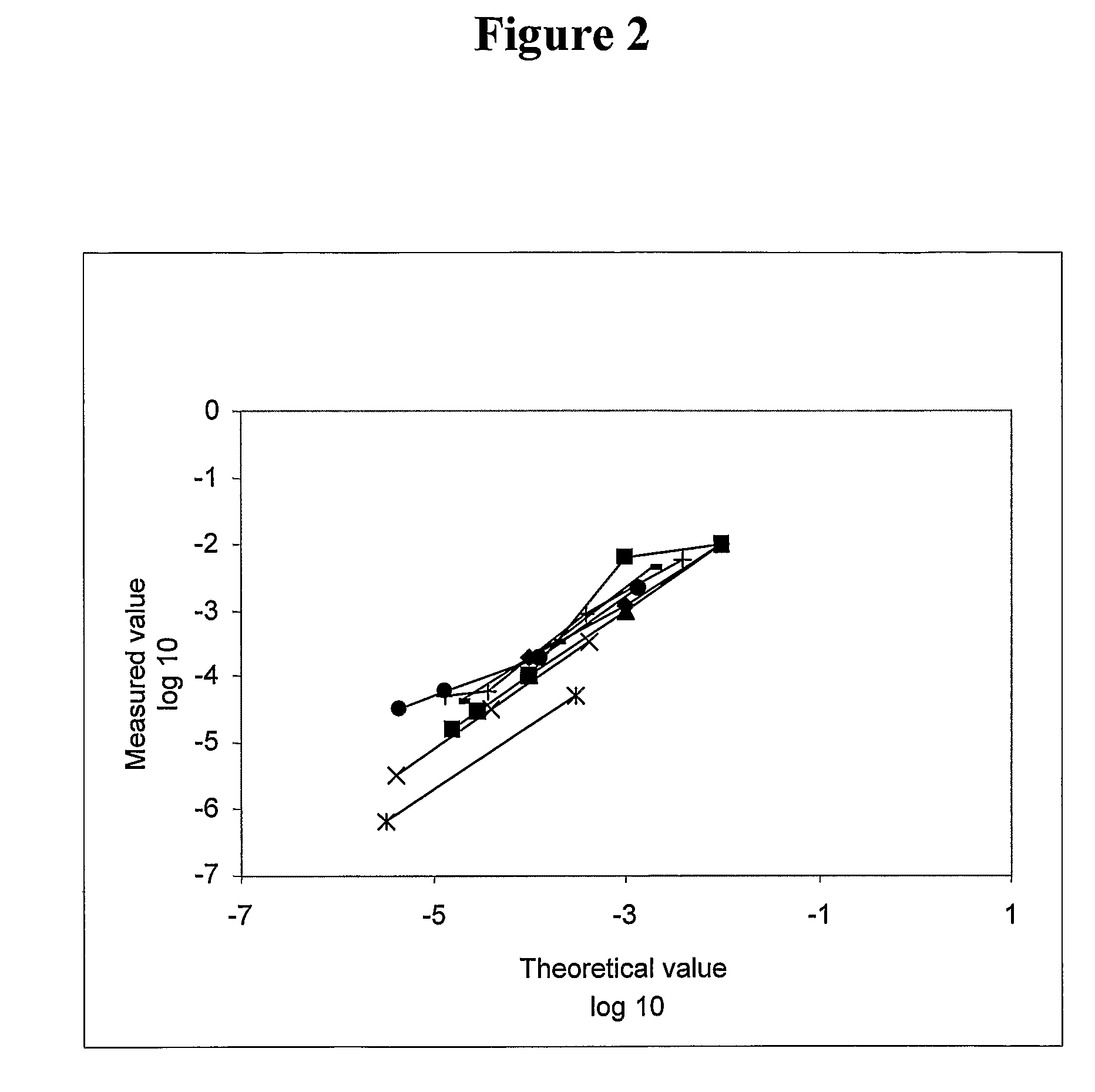 Detecting targets using nucleic acids having both a variable region and a conserved region