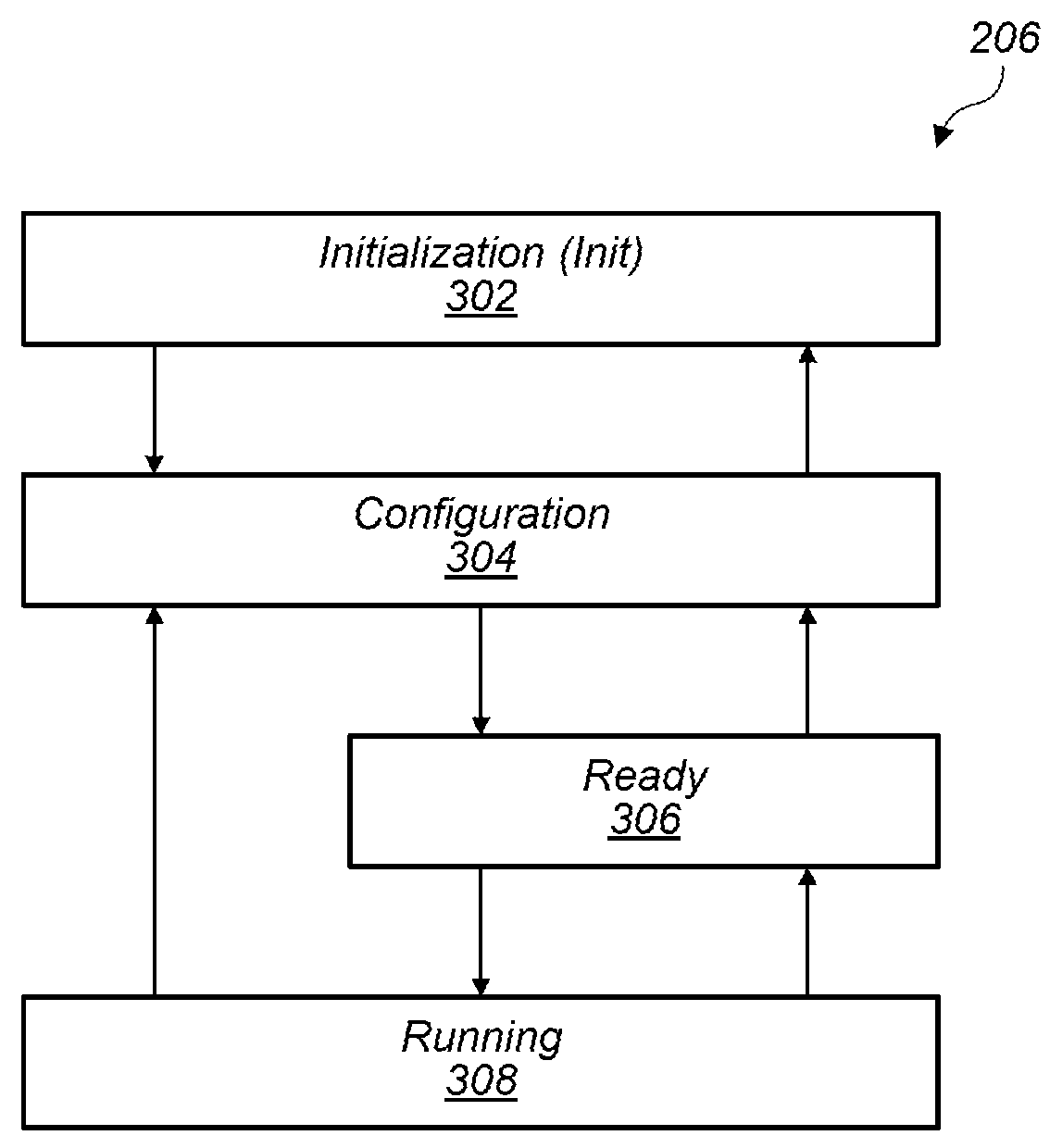 Direct Network Access by a Memory Mapped Peripheral Device for Scheduled Data Transfer on the Network