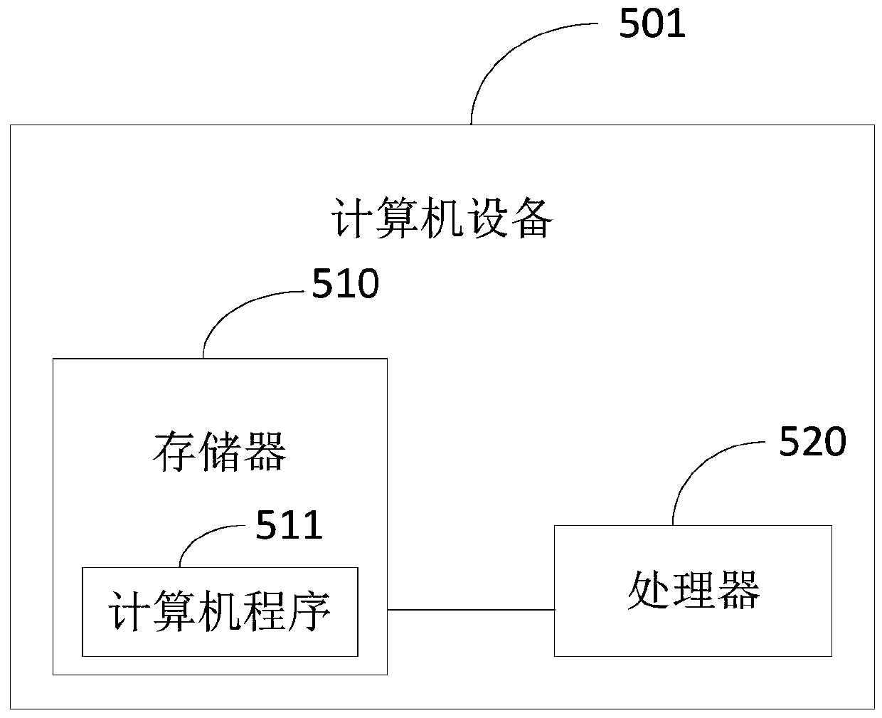 Policy management method, system and device and medium