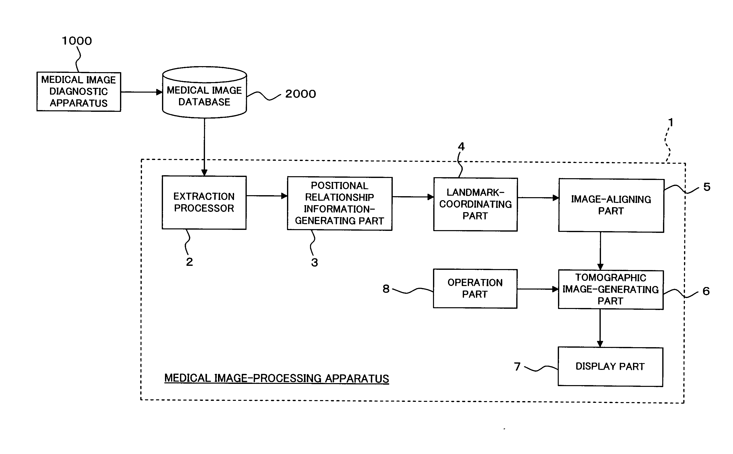 Medical image-processing apparatus and a method for processing medical images