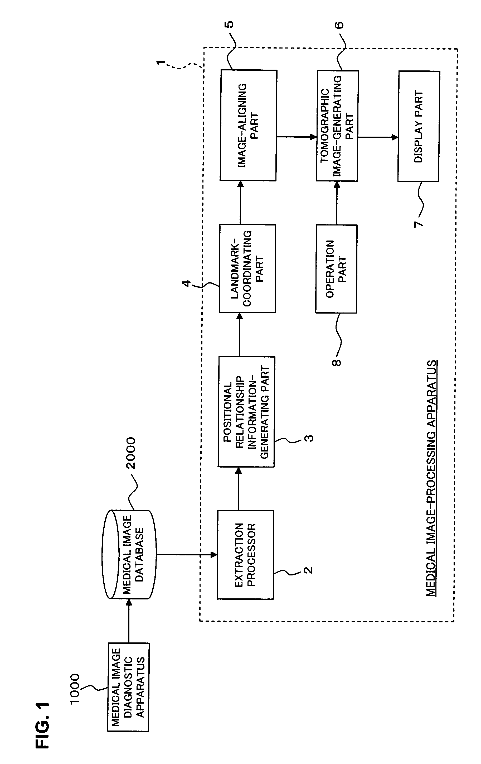 Medical image-processing apparatus and a method for processing medical images