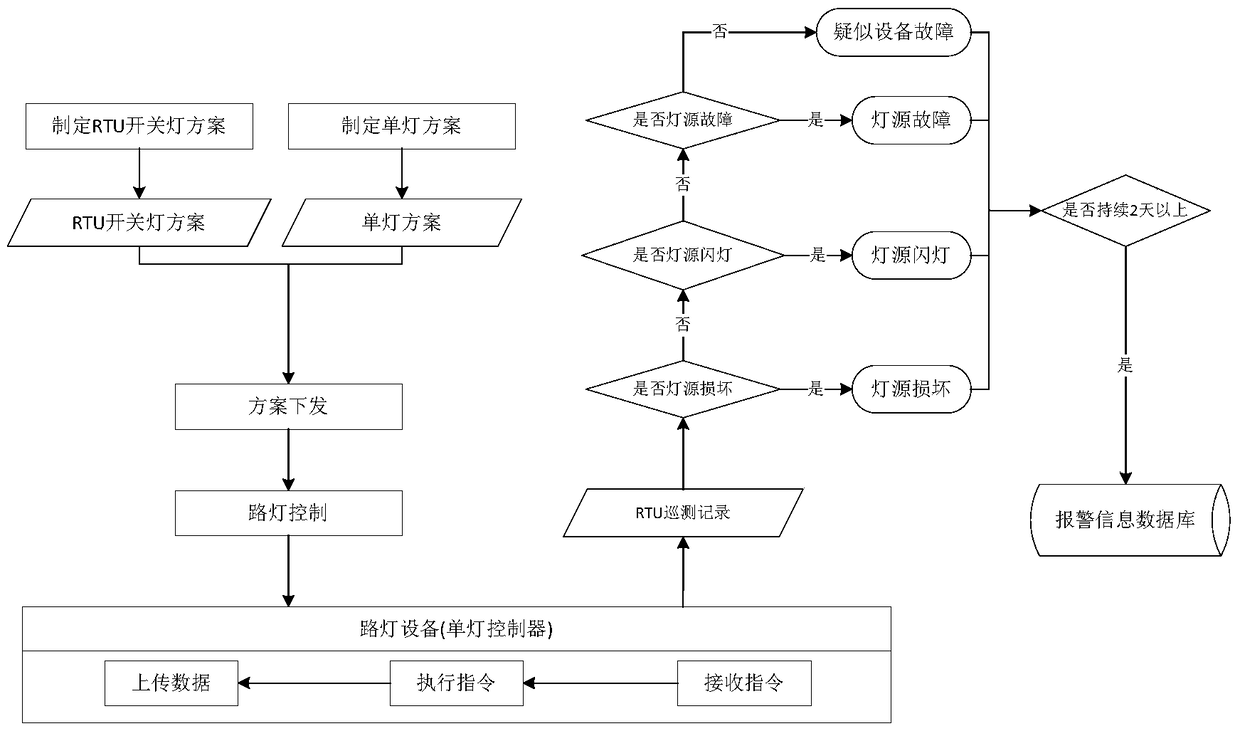 A Judgment Method for Street Lamp Damage Alarm in Intelligent Lighting