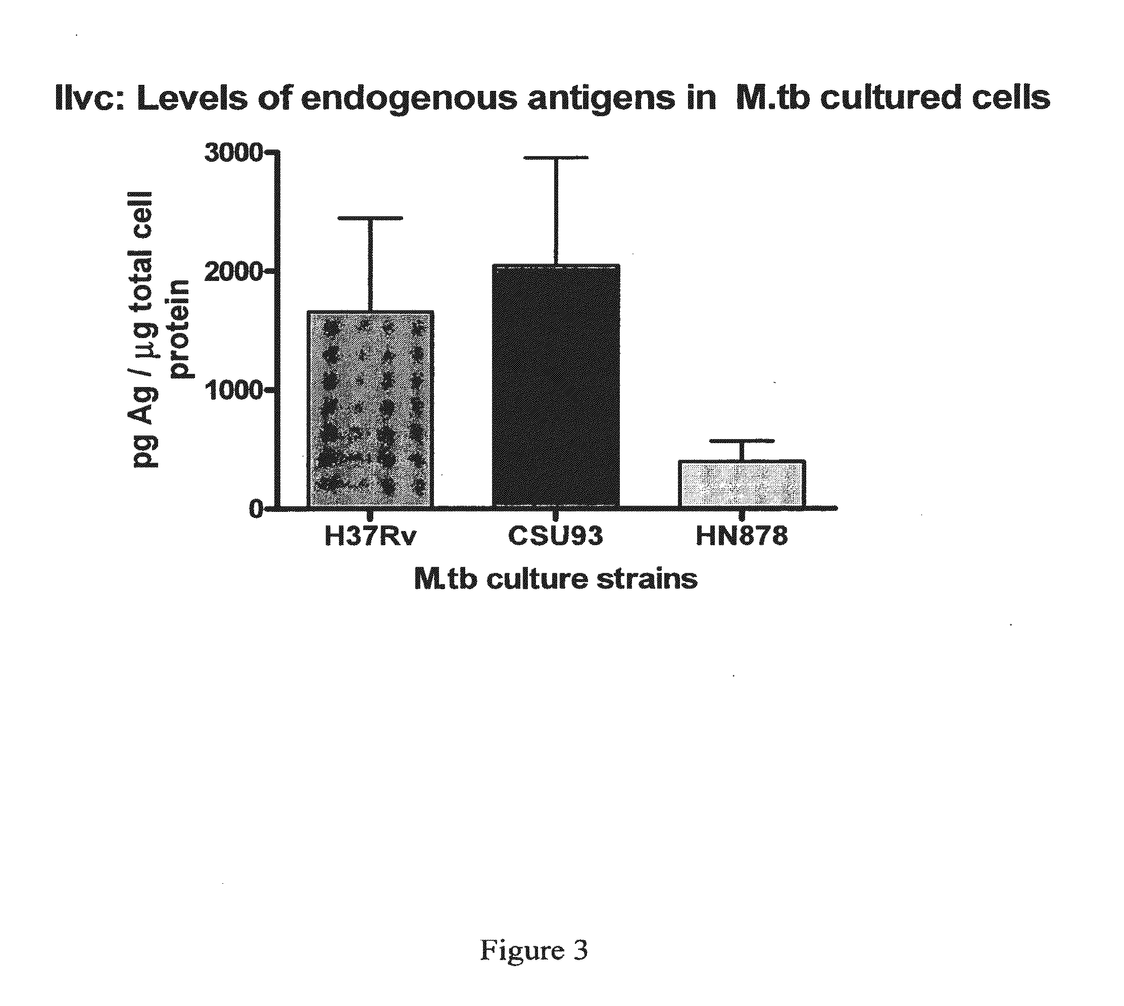 Method of Diagnosis of Infection by Mycobacteria and Reagents Therefor