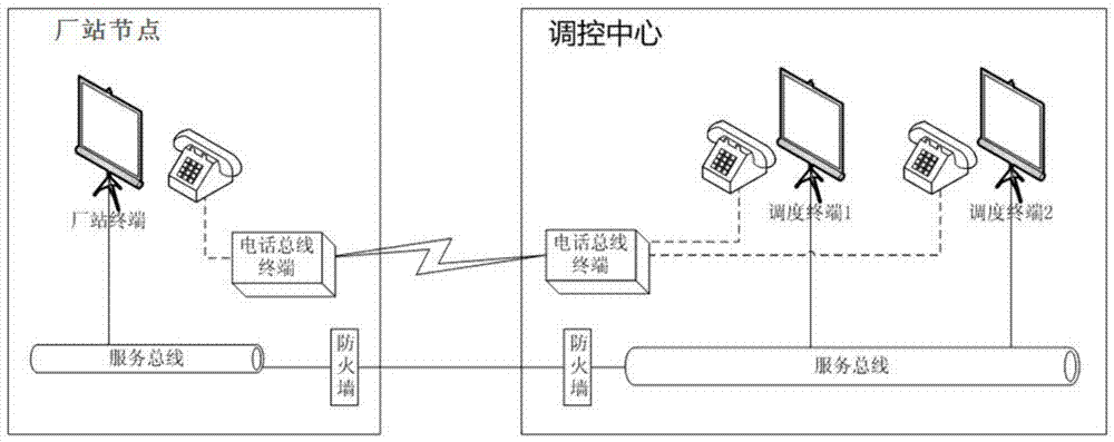 A remote real-time interactive system and method for power grid dispatching commands