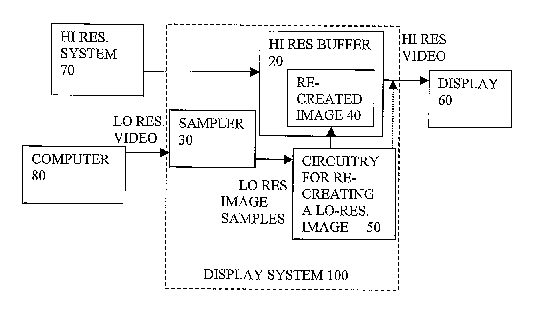 Asynchronous Video Capture for Insertion Into High Resolution Image