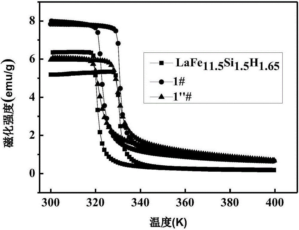 Adhesion La (Fe, Si)&lt;13&gt; bulk-shaped magnet with excellent heat-conducting property and preparation method therefor