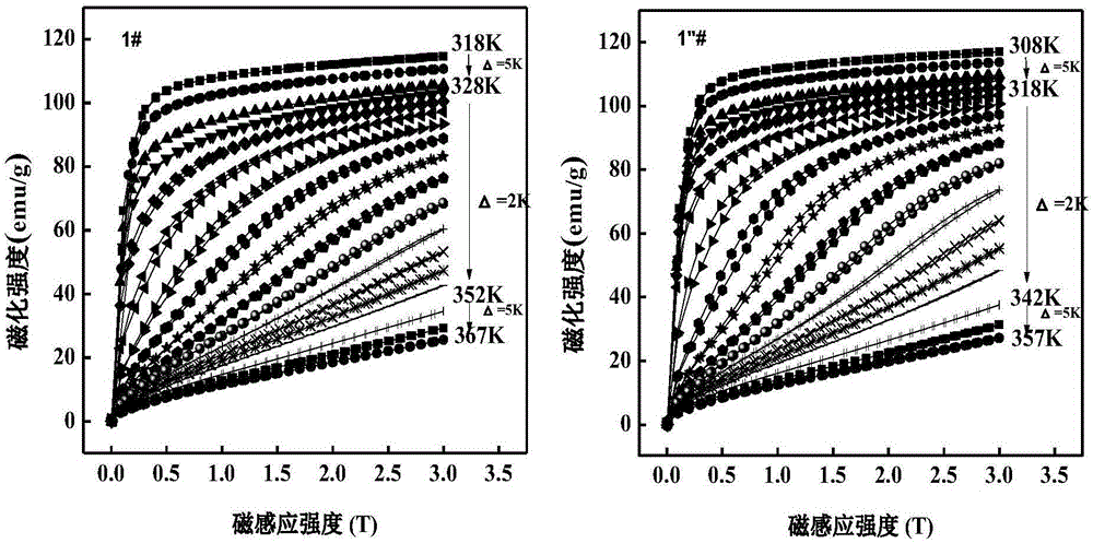 Adhesion La (Fe, Si)&lt;13&gt; bulk-shaped magnet with excellent heat-conducting property and preparation method therefor