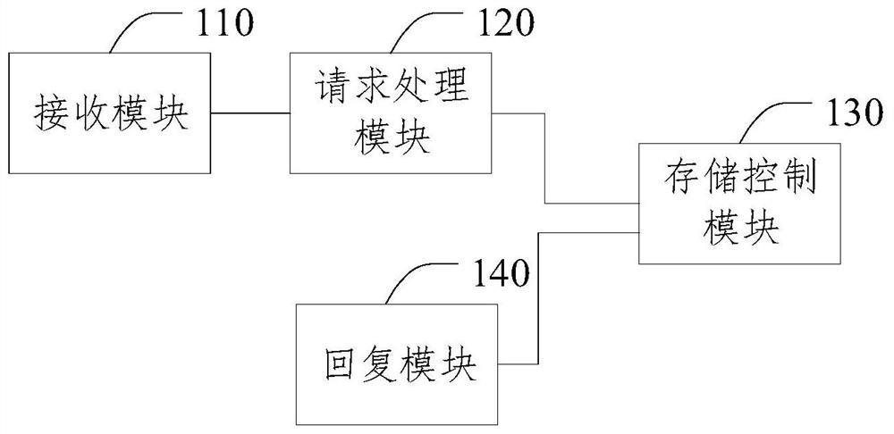 Intelligent network card, network storage method of intelligent network card and medium