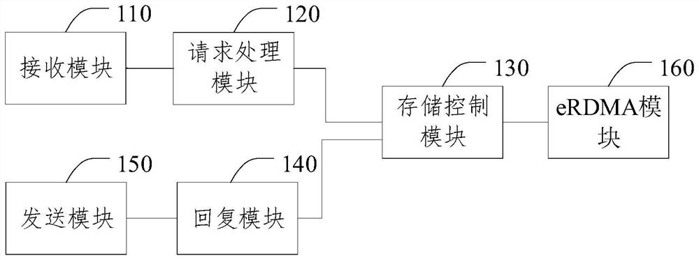 Intelligent network card, network storage method of intelligent network card and medium