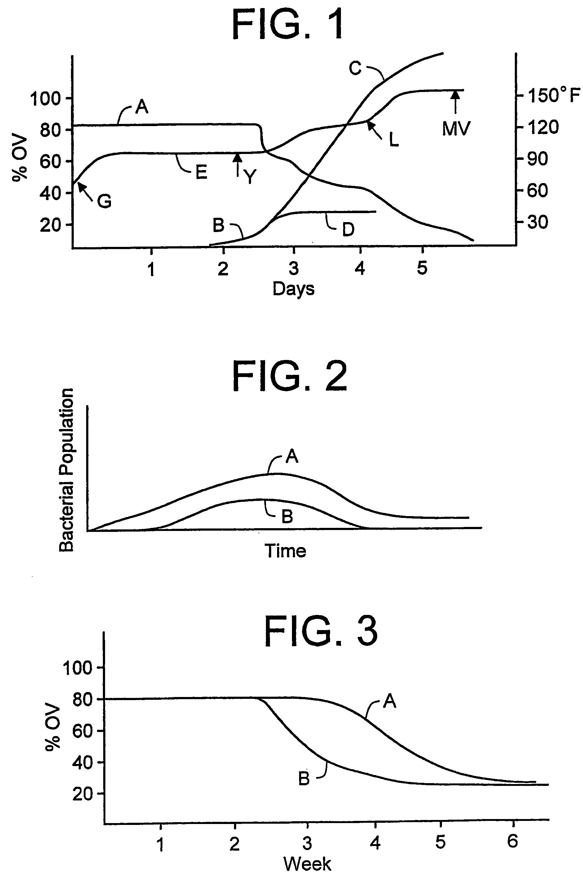 Method for reduction of tobacco specific nitrosamines