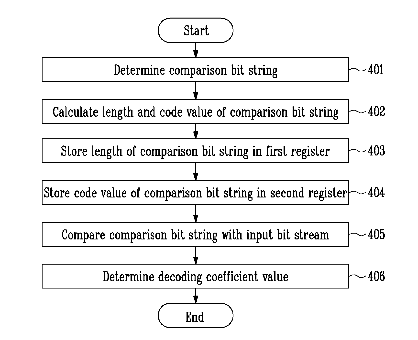 H.264 CAVLC decoding method based on application-specific instruction-set processor