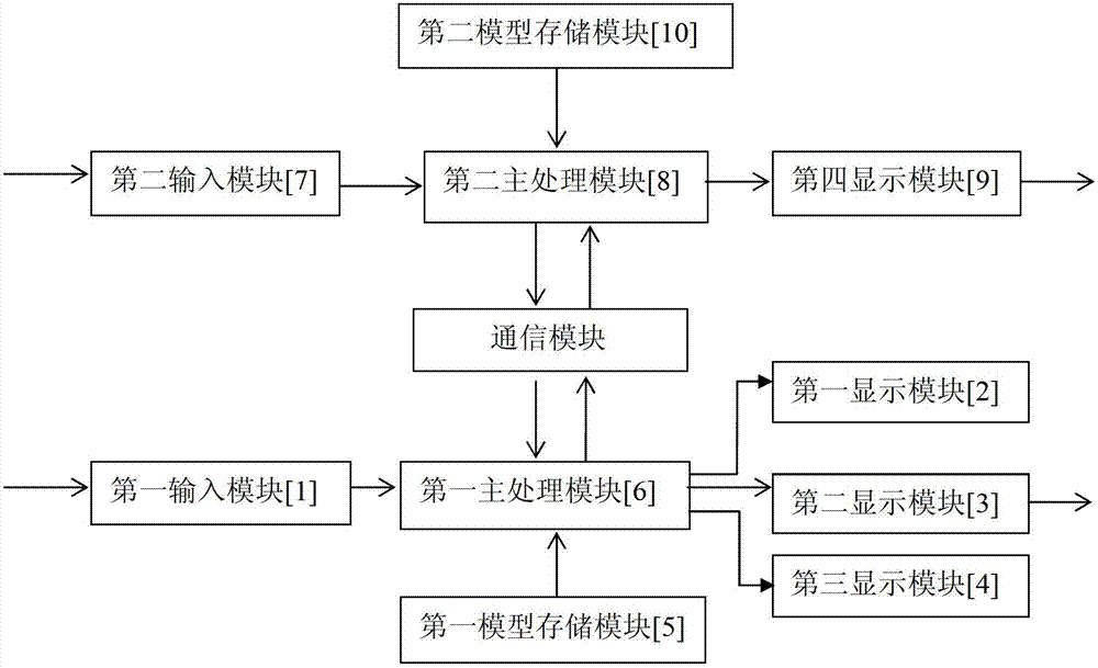 Virtual automobile drive visual system based on Open ground automobile system (GVS)